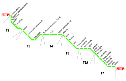 Il progetto della metro C a Roma